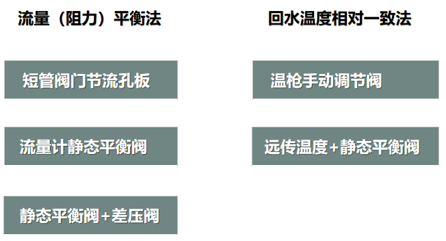 二次網水力平衡簡單？不簡單？